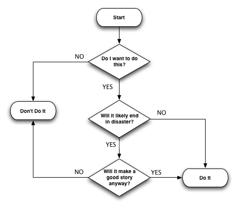 life-lessons-flowchart